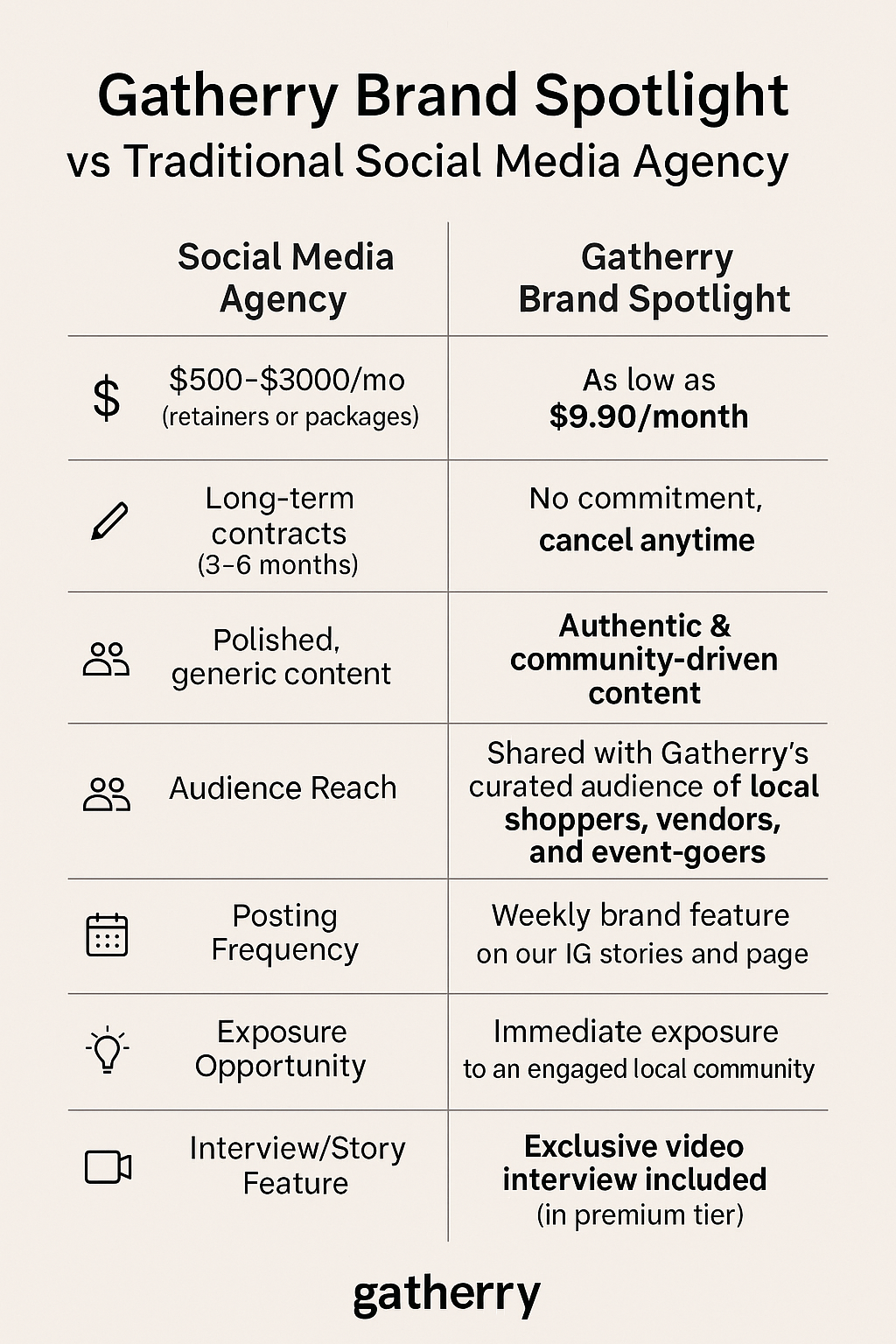Brand Spotlight Subscription