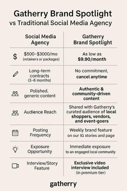 Brand Spotlight Subscription